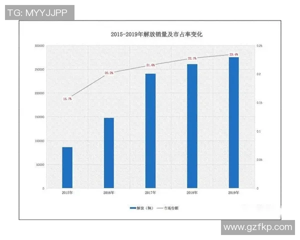 数据揭示:三分王本赛季表现起伏不定
